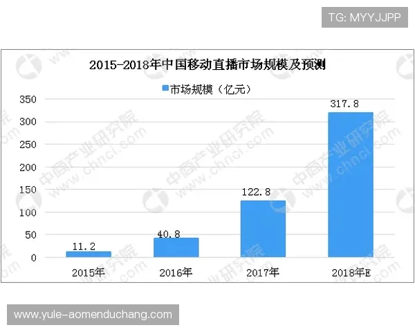 善用K8视讯技巧实现多样玩法中的最大收益与风险控制 善用K8视讯技巧实现多样玩法中的最大收益与风险控制