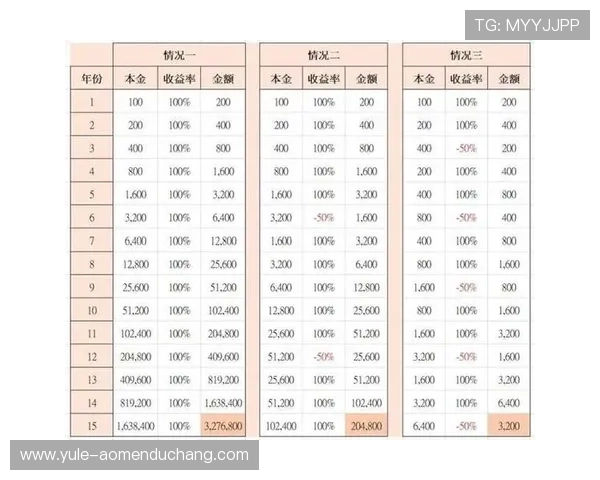 掌握K8视讯倍投技巧，实现不同游戏场景下的最佳盈利方案