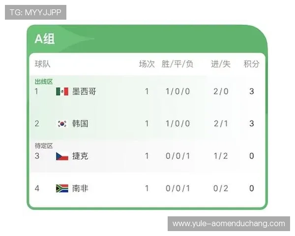 世界杯波黑对阵卡塔尔比赛在哪个频道可以观看详细直播安排与观看指南